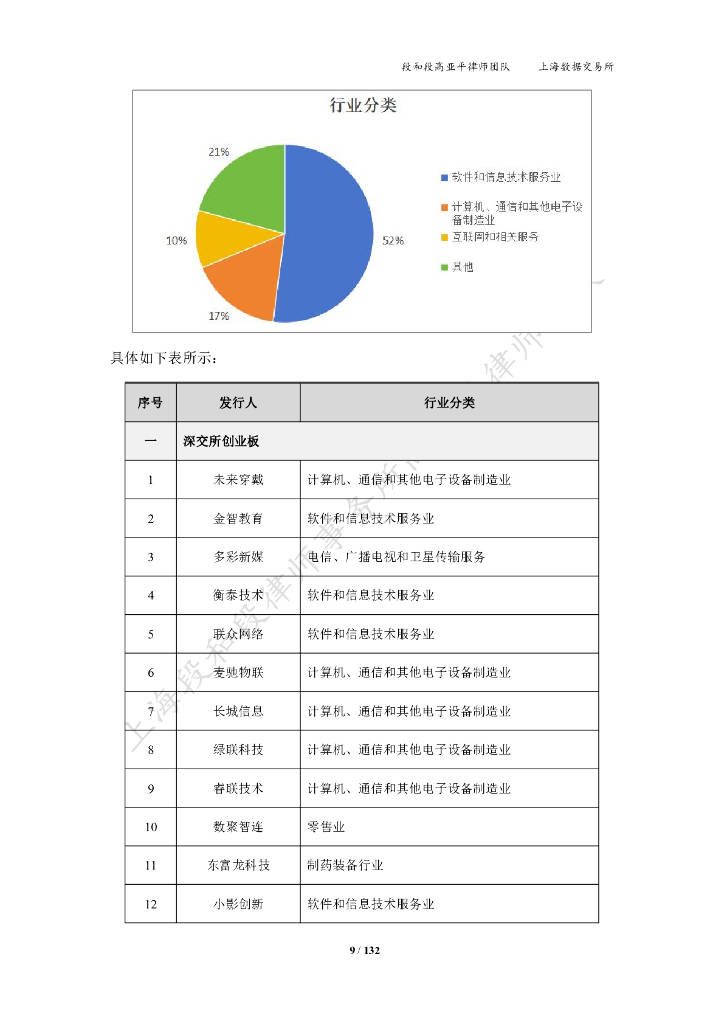 上海数据交易所：2024企业上市数据合规白皮书（附下载）
