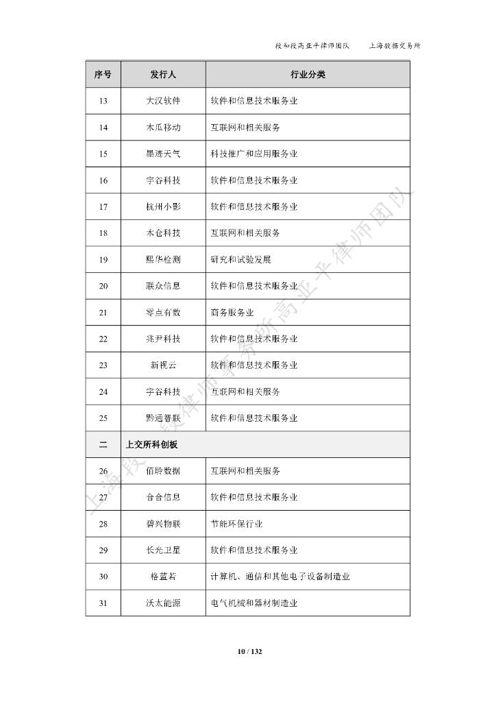 上海数据交易所：2024企业上市数据合规白皮书（附下载）