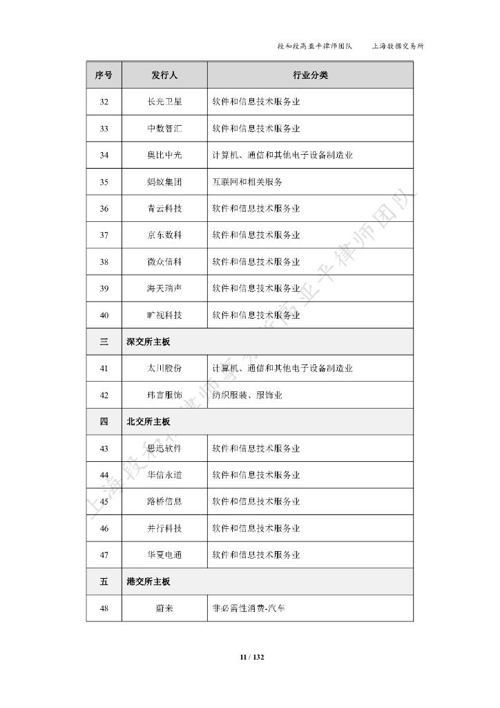 上海数据交易所：2024企业上市数据合规白皮书（附下载）