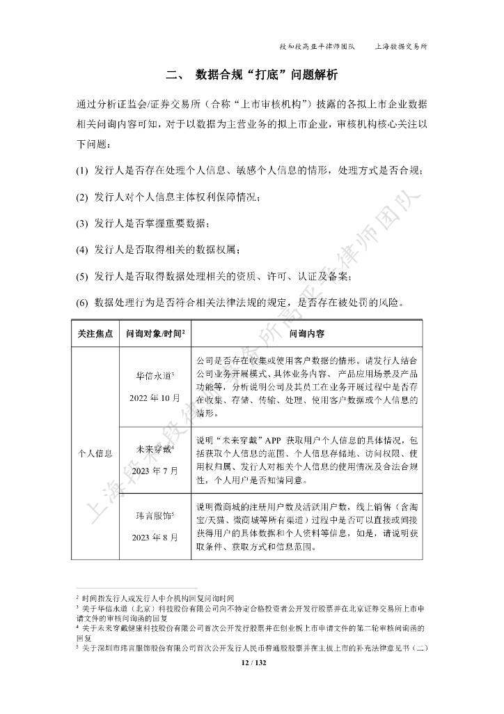 上海数据交易所：2024企业上市数据合规白皮书（附下载）