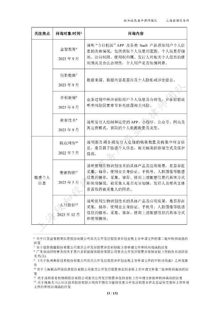 上海数据交易所：2024企业上市数据合规白皮书（附下载）