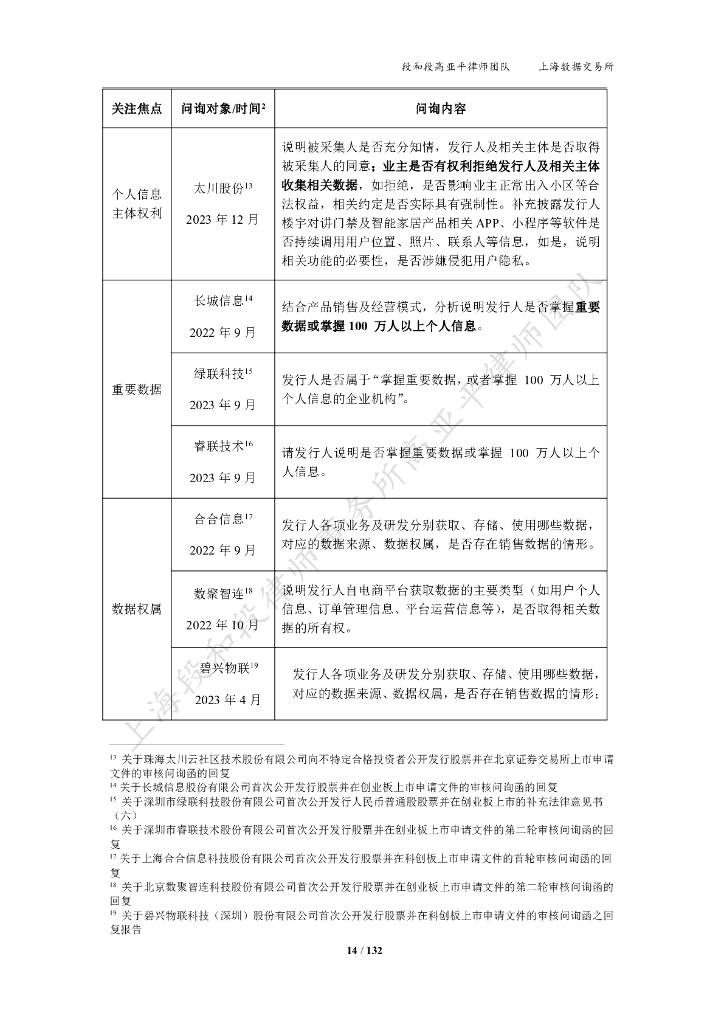 上海数据交易所：2024企业上市数据合规白皮书（附下载）