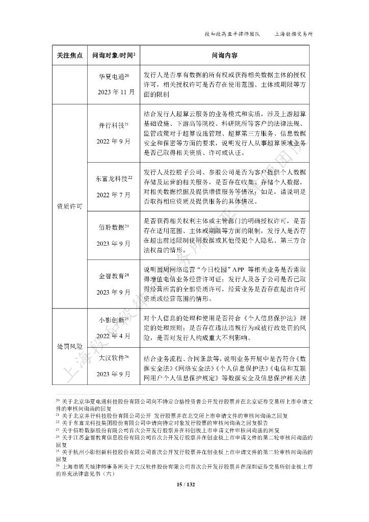 上海数据交易所：2024企业上市数据合规白皮书（附下载）