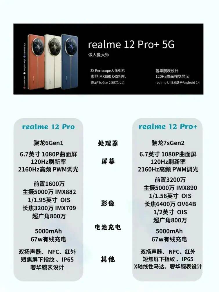 再次放大招，真我12 Pro系列手机上线AIGC消除，即日推送