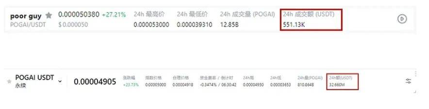 揭秘：庄家是如何操纵现货合约价格最终收割散户