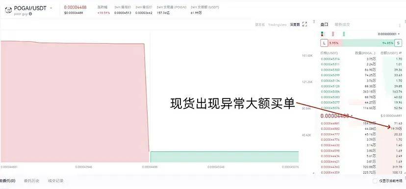 揭秘：庄家是如何操纵现货合约价格最终收割散户