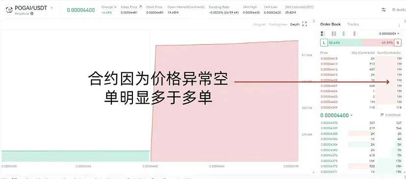 揭秘：庄家是如何操纵现货合约价格最终收割散户