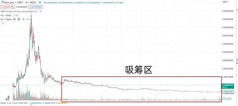 揭秘：庄家是如何操纵现货合约价格最终收割散户