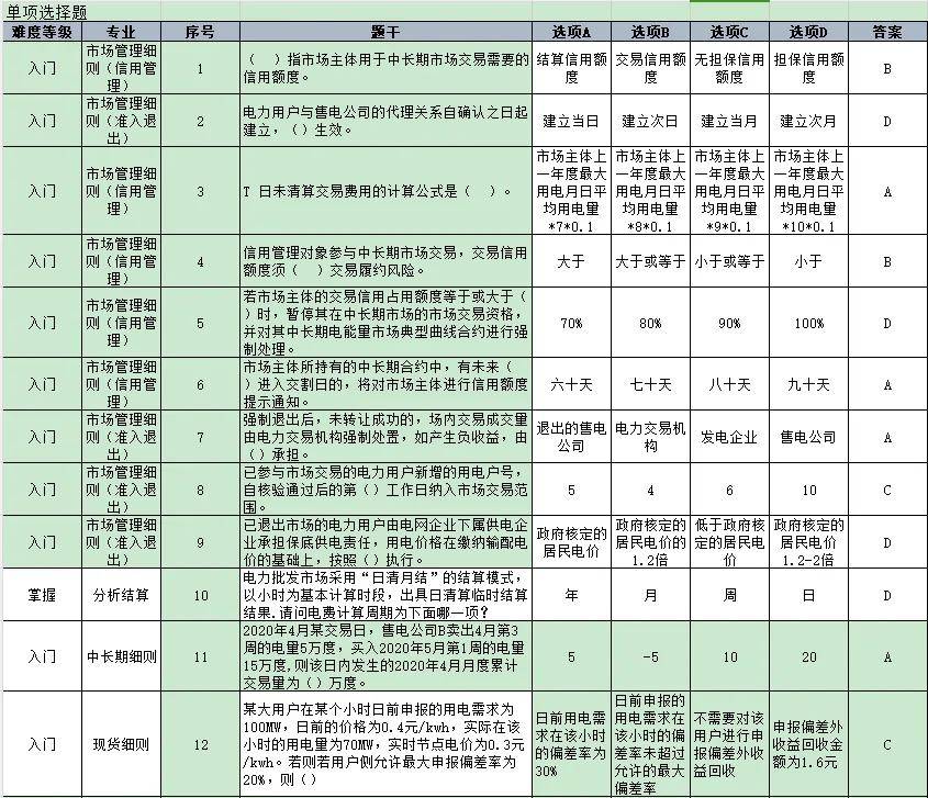 【电力交易题库】电力现货交易试题（附答案）