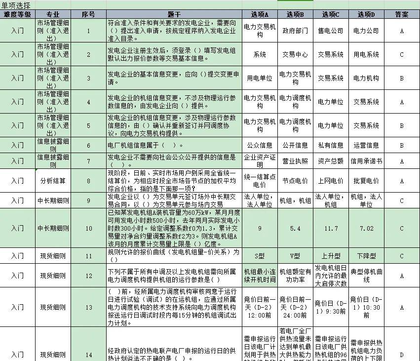 【电力交易题库】电力现货交易试题（附答案）