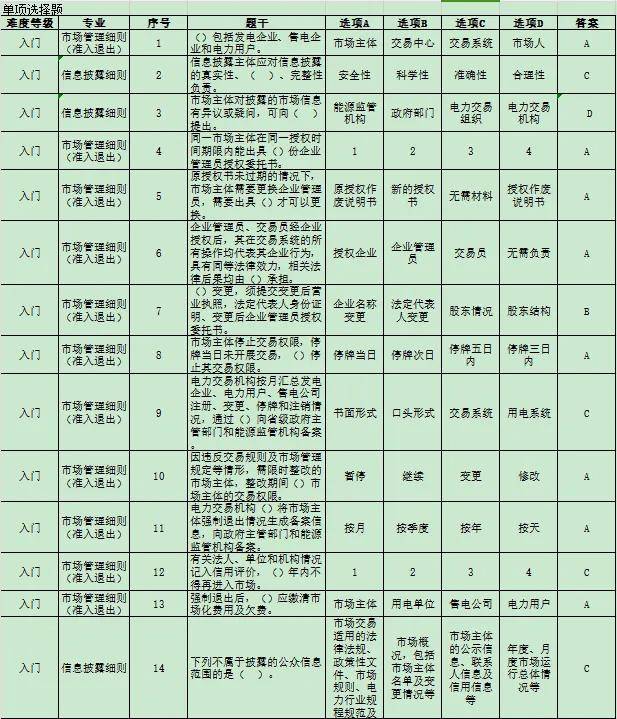 【电力交易题库】电力现货交易试题（附答案）