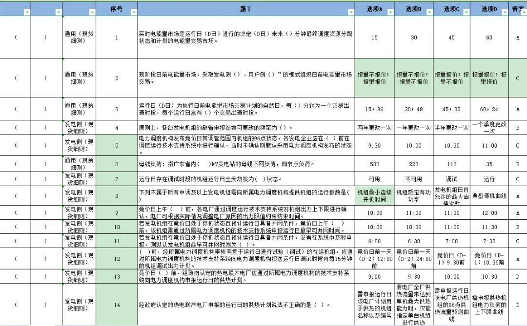 【电力交易题库】电力现货交易试题（附答案）