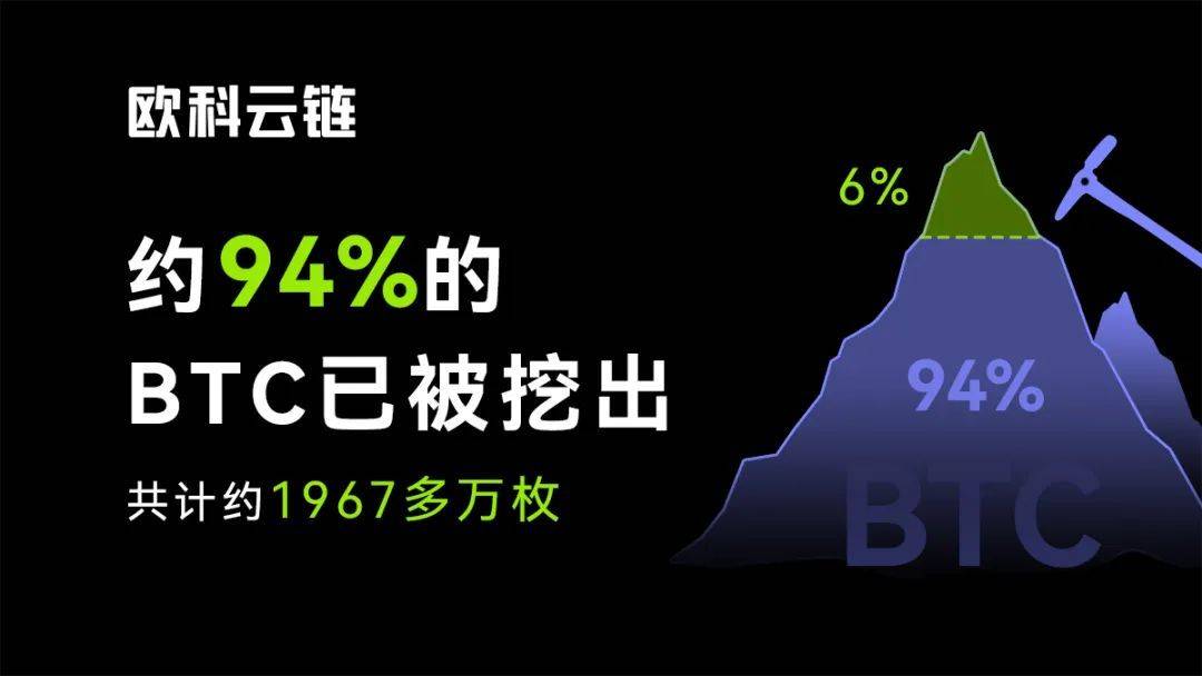 欧科云链OKLink：比特币减半倒计时1天，错过再等4年
