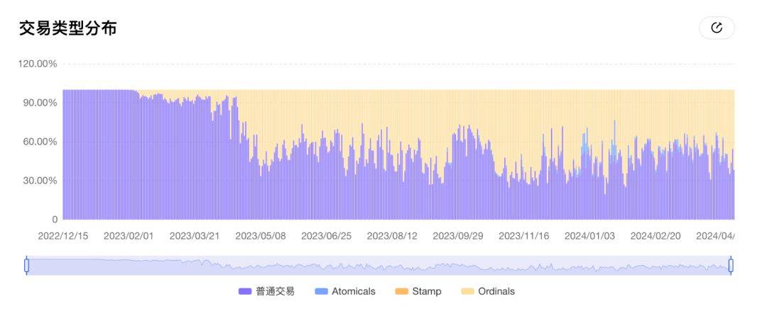 欧科云链OKLink：比特币减半倒计时1天，错过再等4年