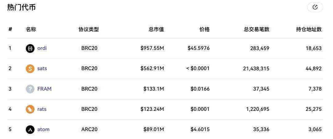 欧科云链OKLink：比特币减半倒计时1天，错过再等4年