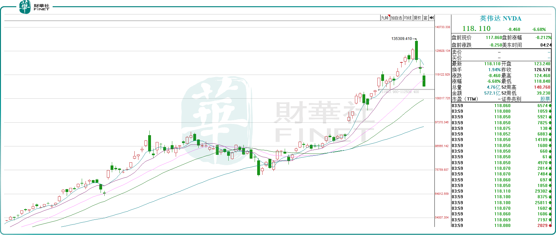 比特币一度跌破6万美元，后续走势扑朔迷离！