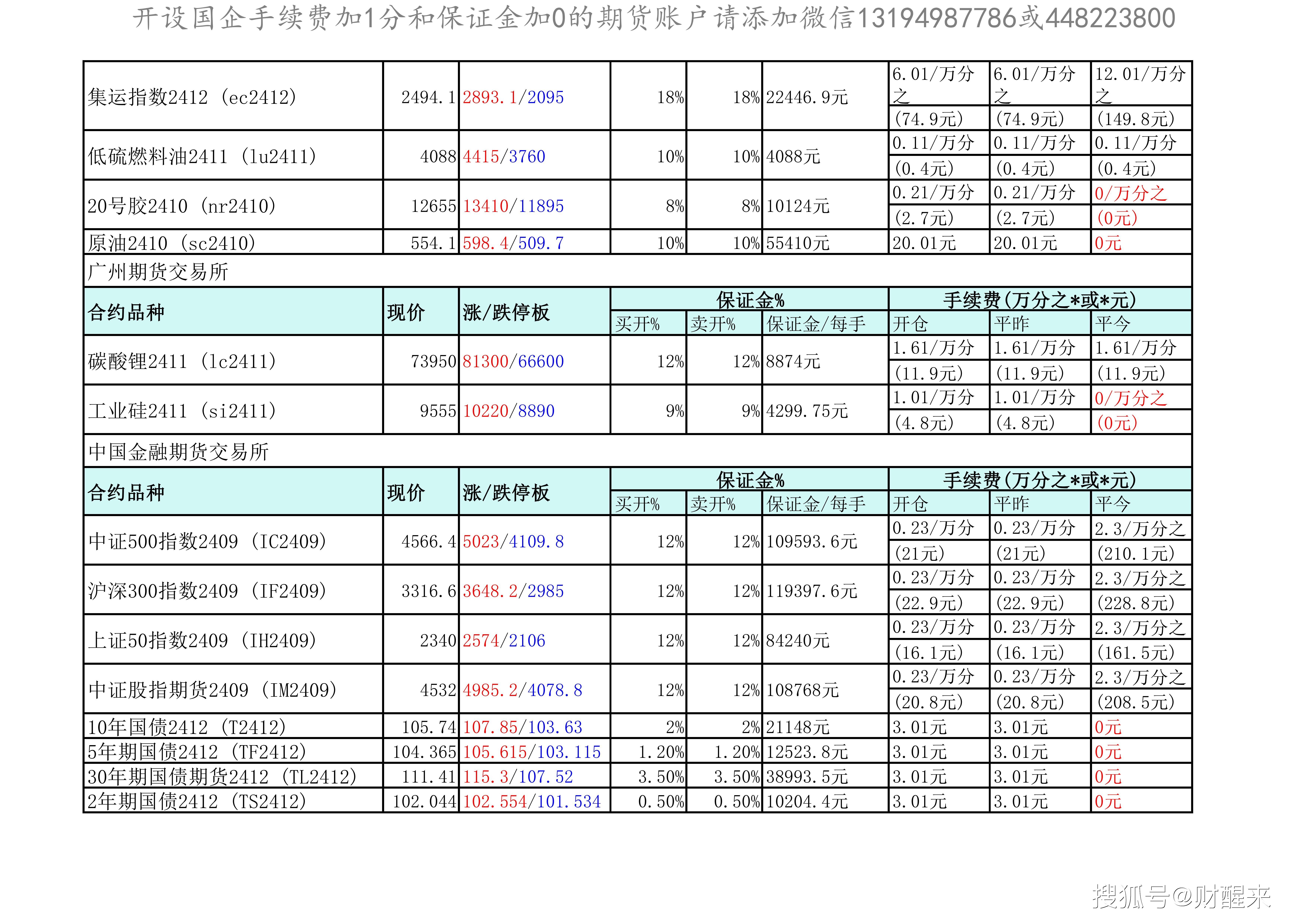 2024年8月22日最新欧线(航运)指数集运现货期货价格行情