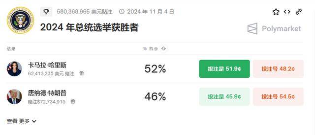 比特币价格大跌是因为她？哈里斯民调得意却是加密大利空