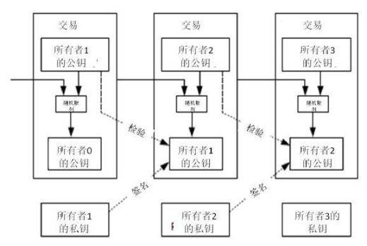 比特币钱包、交易所又出事了？千万级资金被盗，大佬也翻车