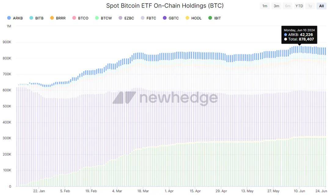 比特币价格一度跌破 6 万美元，最低跌至 5.89 万美元的原因竟然是……