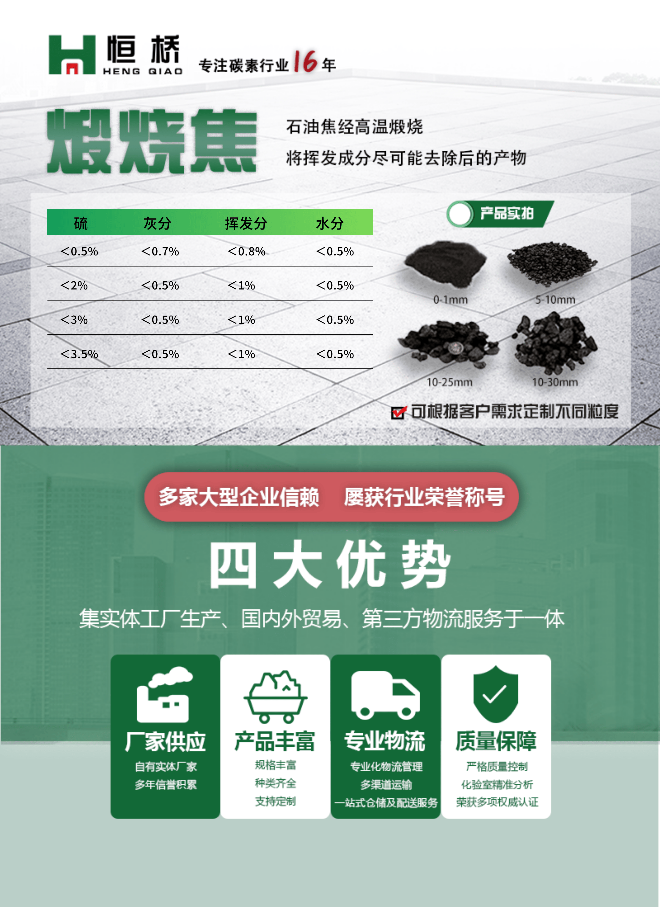 今日煅烧焦价格：煅烧焦市场波动不大，部分价格小幅调整