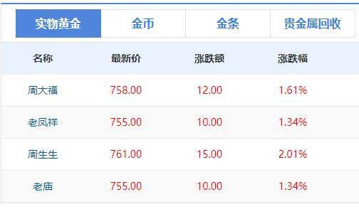 今日金价572元，金店首饰价格涨到761元，黄金价格差异背后的真相探秘