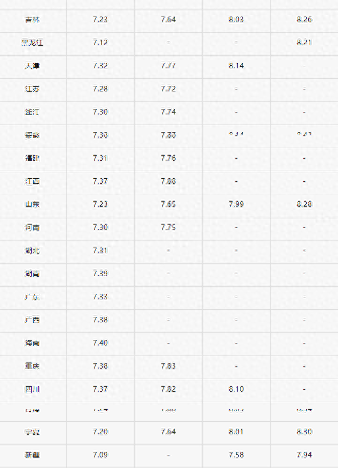 【今日全国柴油价格】油价更新(9-9)