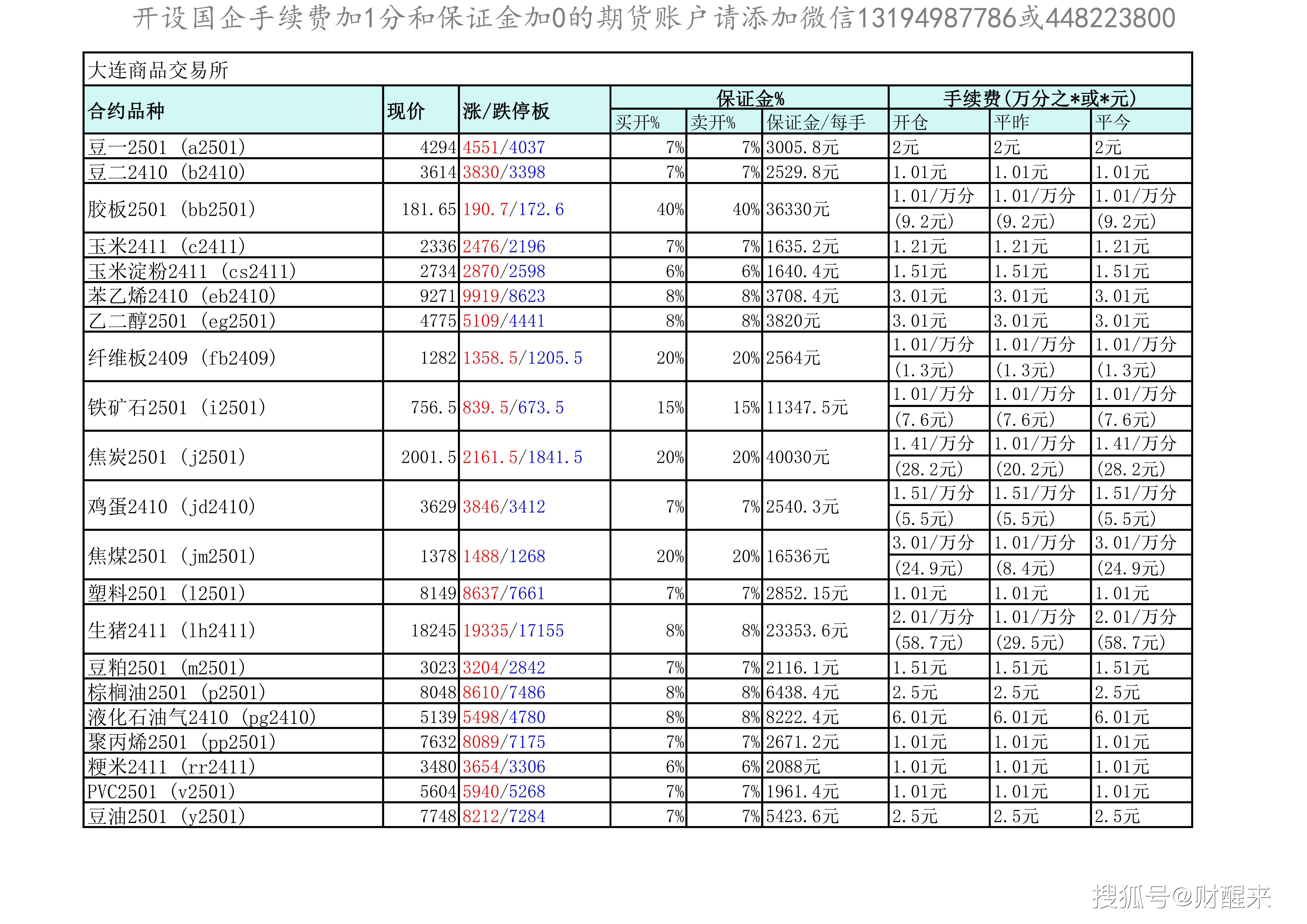 今日豆粕期货期权合约最新手续费现价价格保证金(2024年8月31日)