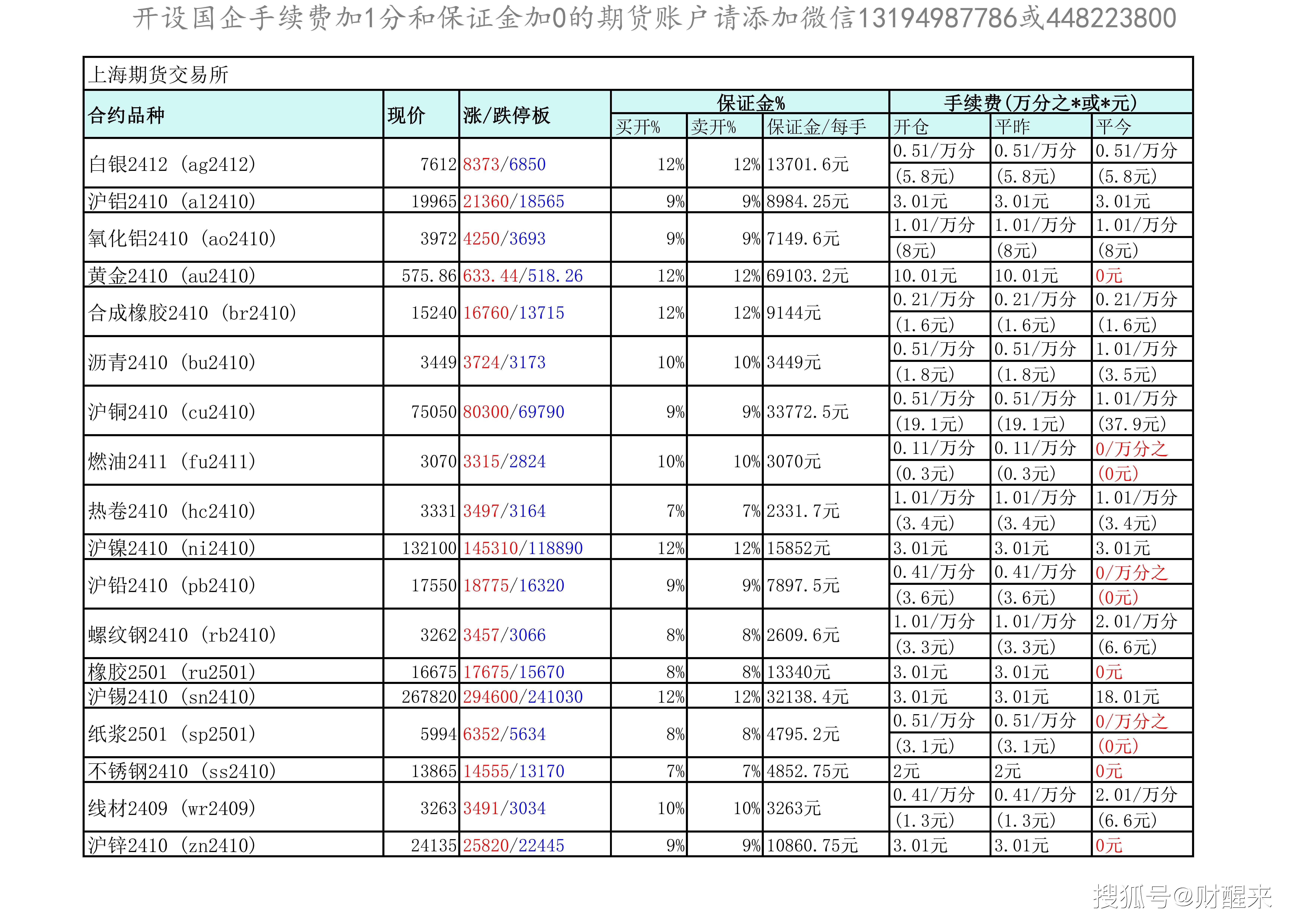 今日橡胶期货期权合约最新手续费现价价格保证金(2024年8月28日)