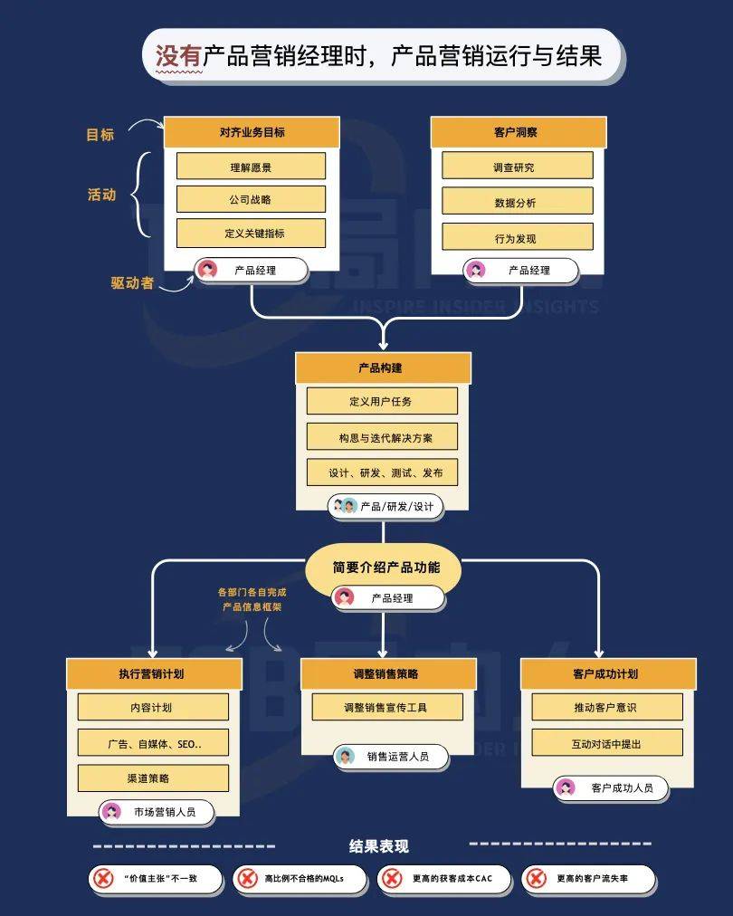 每个ToB产品都需要配备产品营销人员 （PMM）吗？