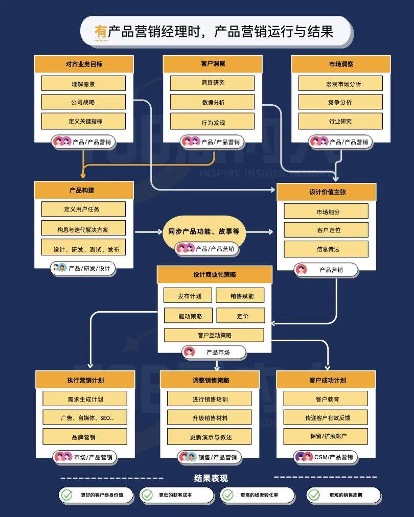 每个ToB产品都需要配备产品营销人员 （PMM）吗？