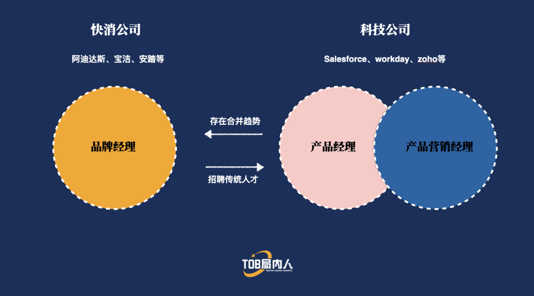 每个ToB产品都需要配备产品营销人员 （PMM）吗？