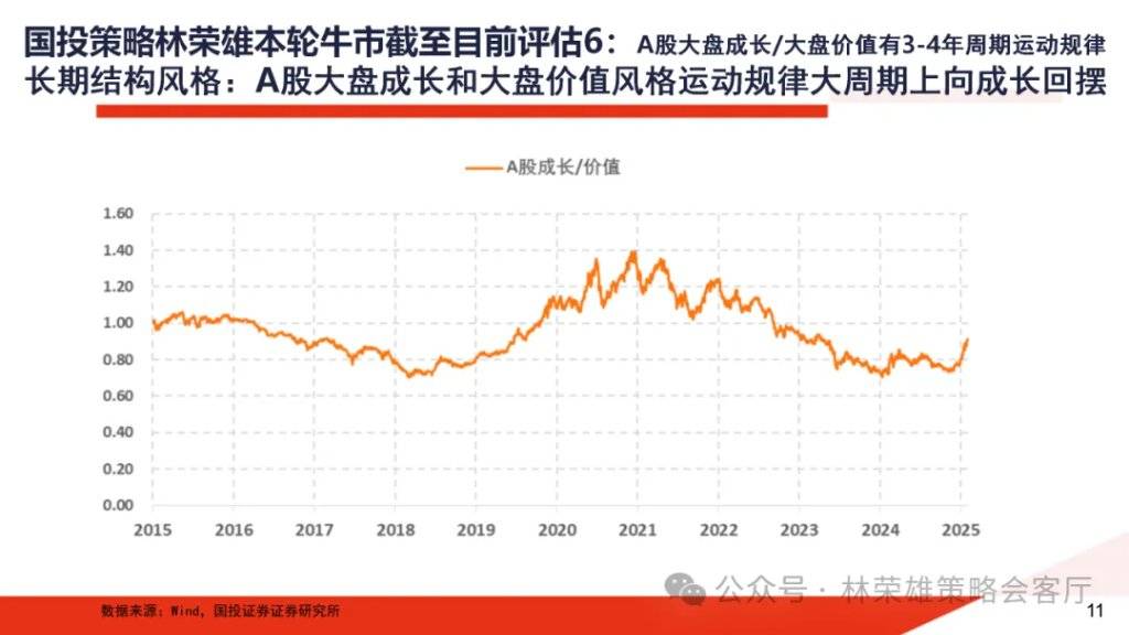 A股大牛市:一份全面的体检报告