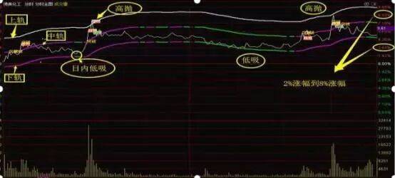 中国一教授罕见发声:10年前3000点,10年后还是3000点,A股究竟有没有投资价值?不懂你就输了