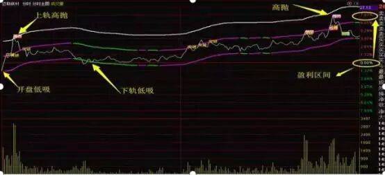 中国一教授罕见发声:10年前3000点,10年后还是3000点,A股究竟有没有投资价值?不懂你就输了