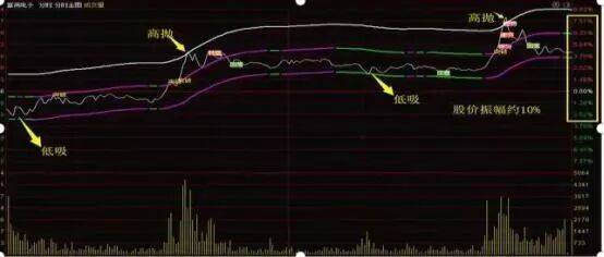 中国一教授罕见发声:10年前3000点,10年后还是3000点,A股究竟有没有投资价值?不懂你就输了