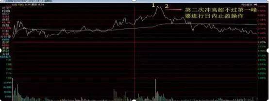 中国一教授罕见发声:10年前3000点,10年后还是3000点,A股究竟有没有投资价值?不懂你就输了