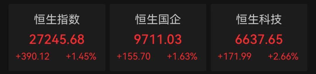 港股10月“开门红”!科技股大涨,这一龙头股涨超9%