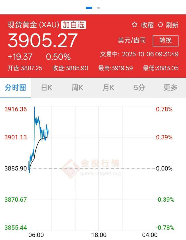 3900美元,金价再突破!黄金周深圳“旅游+淘金”火了
