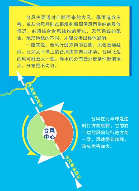 突发!海水倒灌,涌上路面,多地紧急宣布"五停"!又有新台风生成