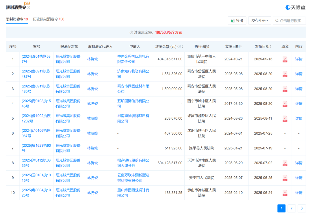 知名房企巨头上海总部大楼被6折甩卖,“坐拥黄浦江一线江景”!公司3年巨亏400亿元,到期未付债务超650亿元,创始人被限制高消费