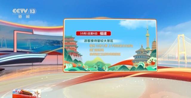 这个假期游客都去哪儿了?一组大数据直观告诉你→