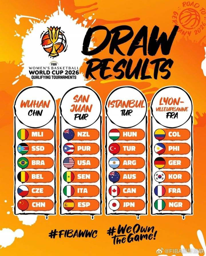 26年女篮世界杯预选赛:中国女篮分在A组前三名晋级