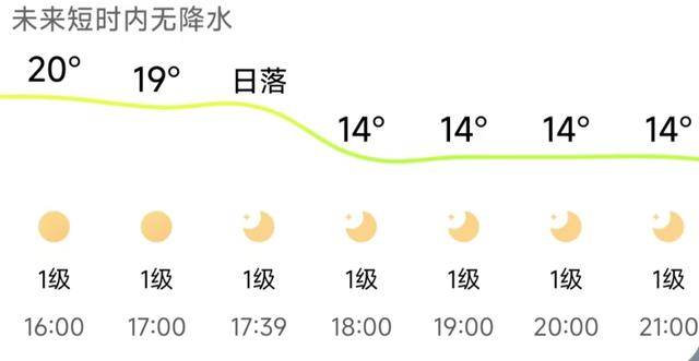 济南,转晴!山东,转晴!好久不见的太阳,来了!