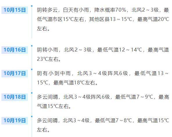 济南,转晴!山东,转晴!好久不见的太阳,来了!