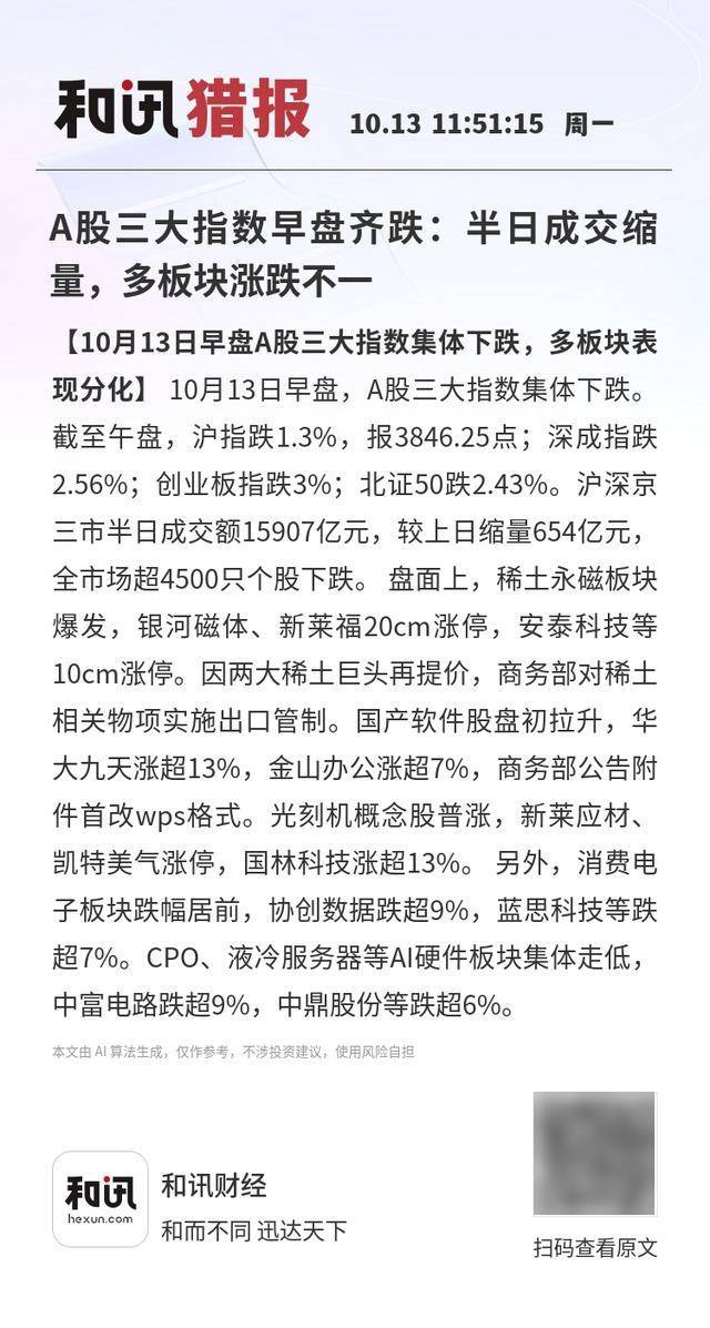 A股三大指数早盘齐跌:半日成交缩量,多板块涨跌不一