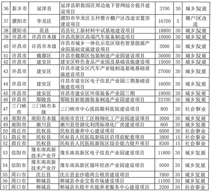河南拟发行378亿地方债!含10亿元再融资专项债,用于置换隐债