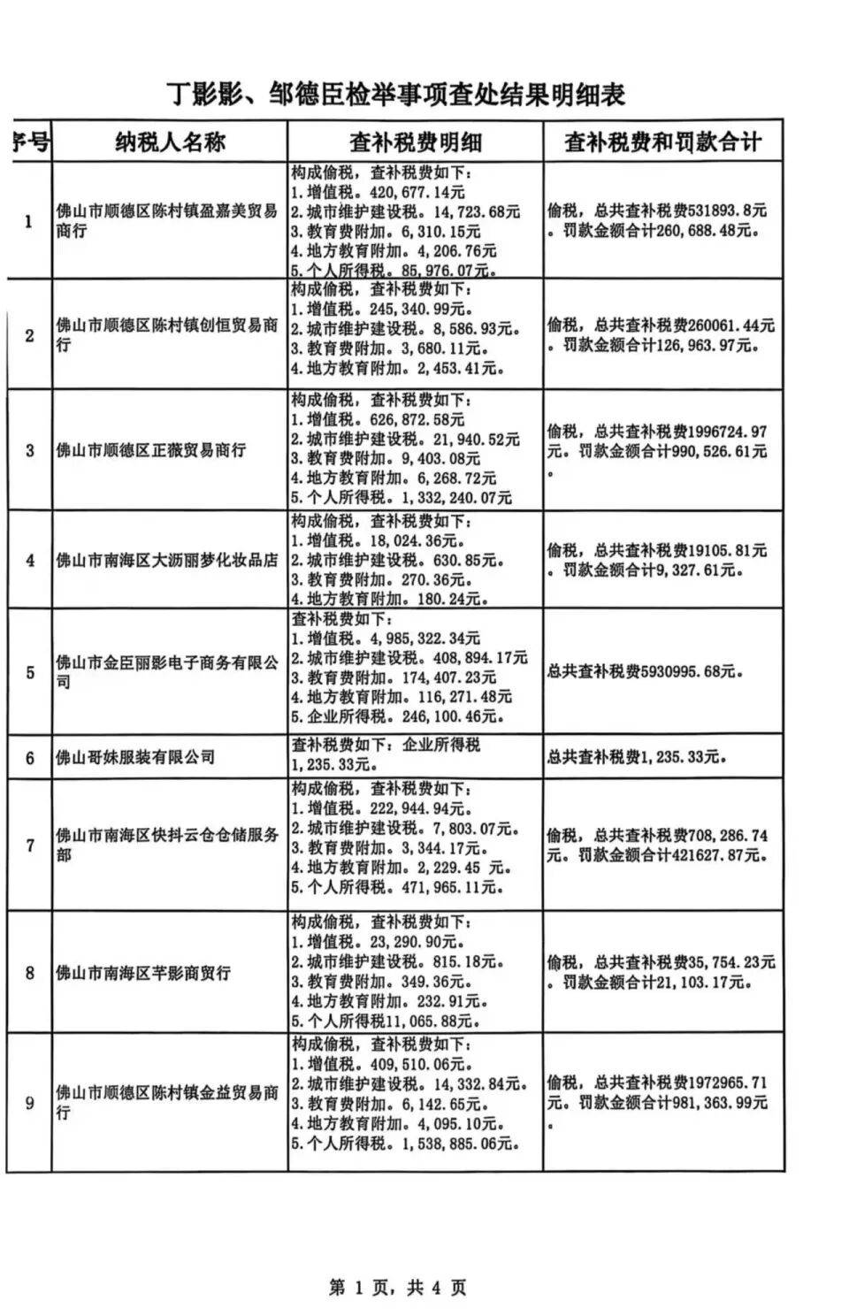 被举报涉嫌偷税，千万网红直播间“嚣张”回应：要封我的号？你算老几