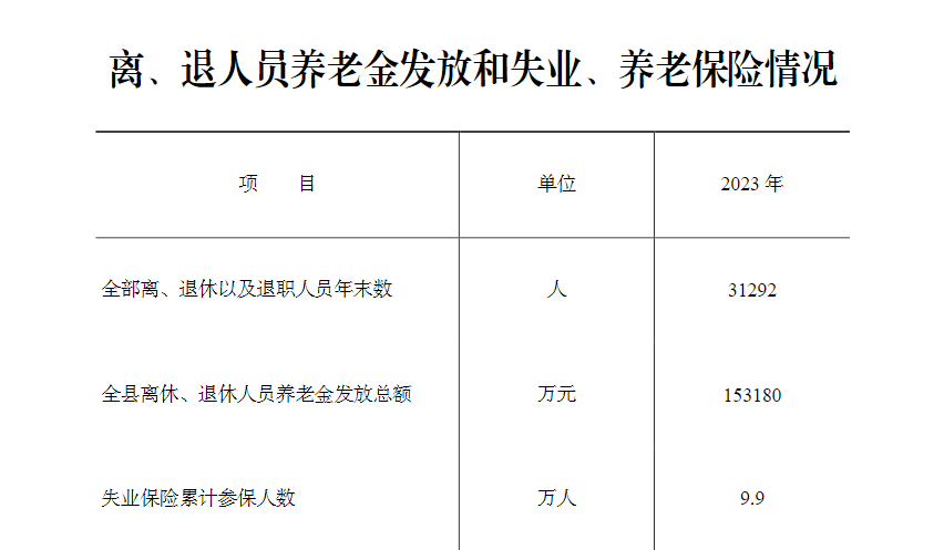 山东一政协委员提案:鼓励公职人员消费 当地回应:逐步提升公职人员收入、转变保守消费观念