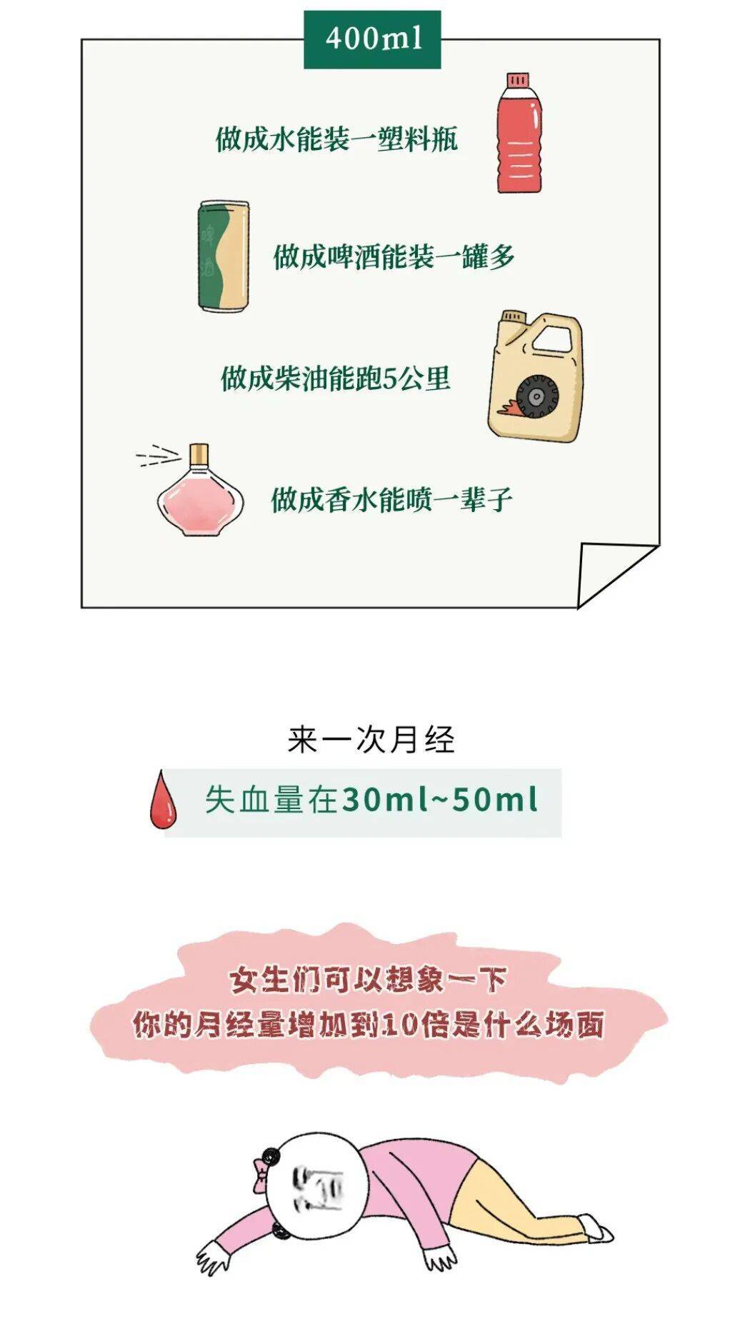 为什么献血400ml没事，失血400ml却很危险？